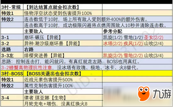 崩坏3新版挑战之路攻略