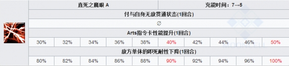 FGO殺階兩儀式怎么樣 FateGO活動(dòng)從者殺式214立繪技能屬性寶具解析