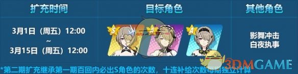 《崩坏3 》3月1日扩充目标是什么