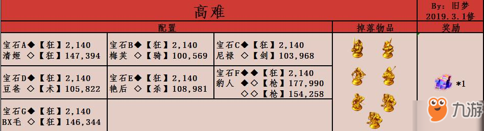 FGO2019情人節(jié)限時活動玩法攻略 高難本獎勵一覽