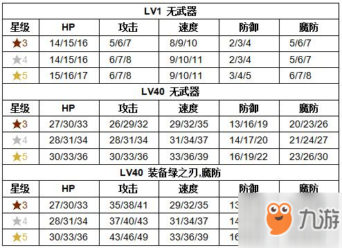 《纹章召唤》妮诺技能介绍