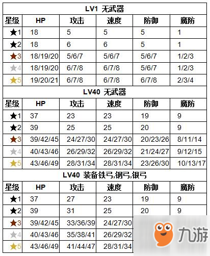 《紋章召喚》維沃爾技能介紹