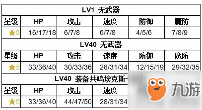 《紋章召喚》索尼婭技能介紹