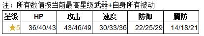 《纹章召唤》拓海技能介绍