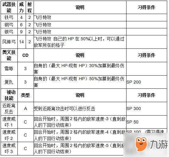 《纹章召唤》拓海技能介绍