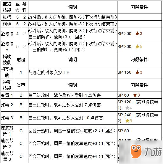 《紋章召喚》馬修技能介紹