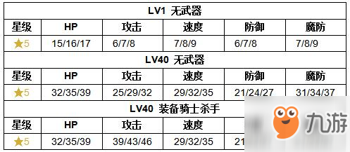 《纹章召唤》玛蒂尔达技能介绍