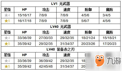 《紋章召喚》撒拉技能介紹