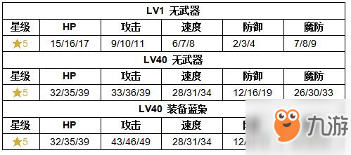 《紋章召喚》梅伊技能介紹