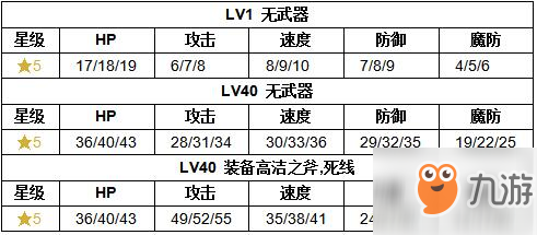 《紋章召喚》米奈娃技能介紹