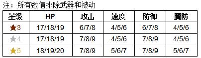 《紋章召喚》神威技能介紹