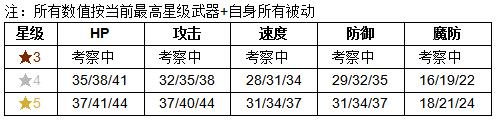 《紋章召喚》神威技能介紹