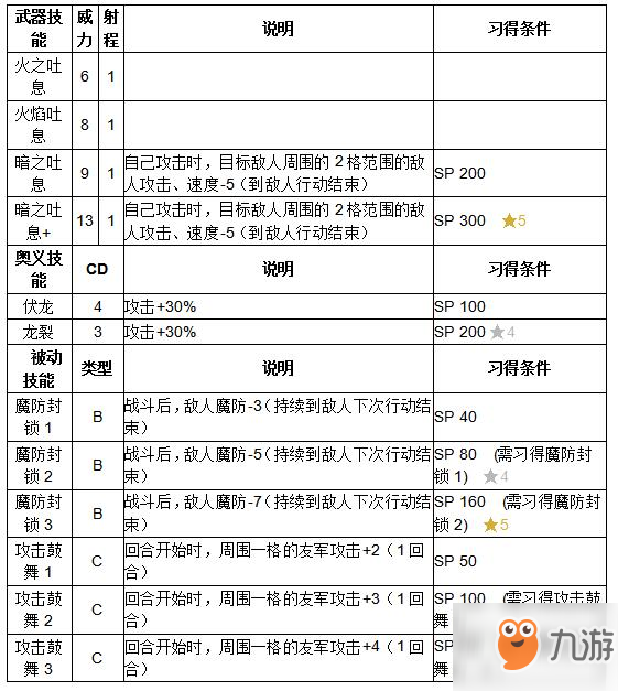 《紋章召喚》神威技能介紹