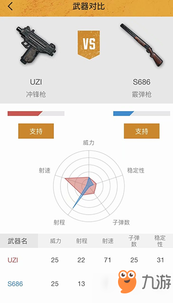 刺激戰(zhàn)場近戰(zhàn)沖鋒槍和霰彈槍哪個好