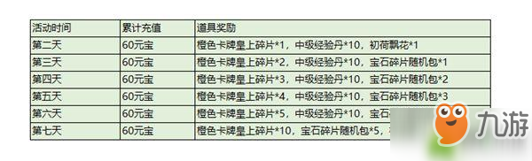 夢回鳳歌手游內(nèi)側(cè)活動介紹