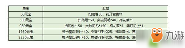 夢回鳳歌手游內(nèi)側(cè)活動介紹