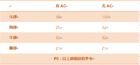 《穿越火線：槍?xiě)?zhàn)王者》M249-S屬性評(píng)測(cè)