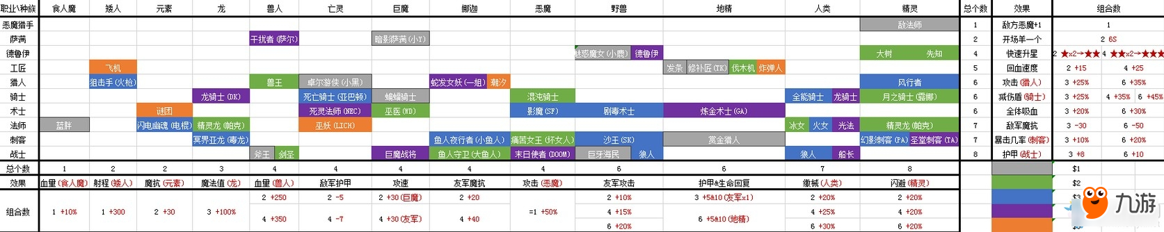 DOTA自走棋組合效果-DOTA自走棋有哪些組合效果