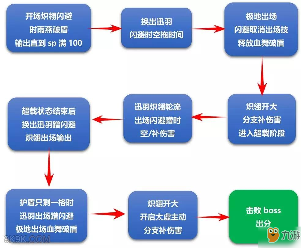 中配海姆达尔炽翎怎么过