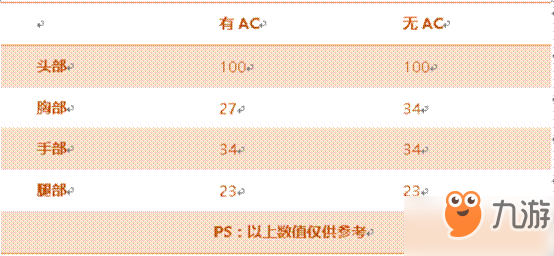 CF手游AN94-迷彩怎么样_CF手游AN94-迷彩武器数据分析