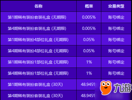 DNF神奇的稀有裝扮袖必讀攻略