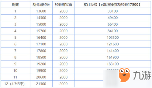 王者榮耀榮耀戰(zhàn)令怎么升級(jí)？