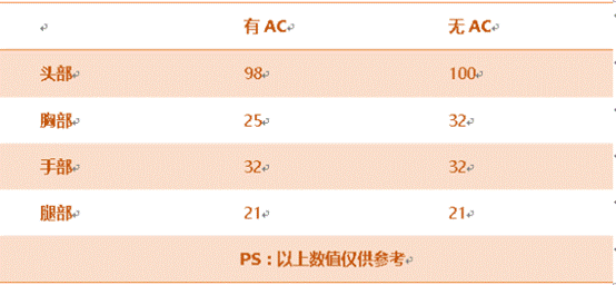 CF手游斯太尔-赤龙性能分析