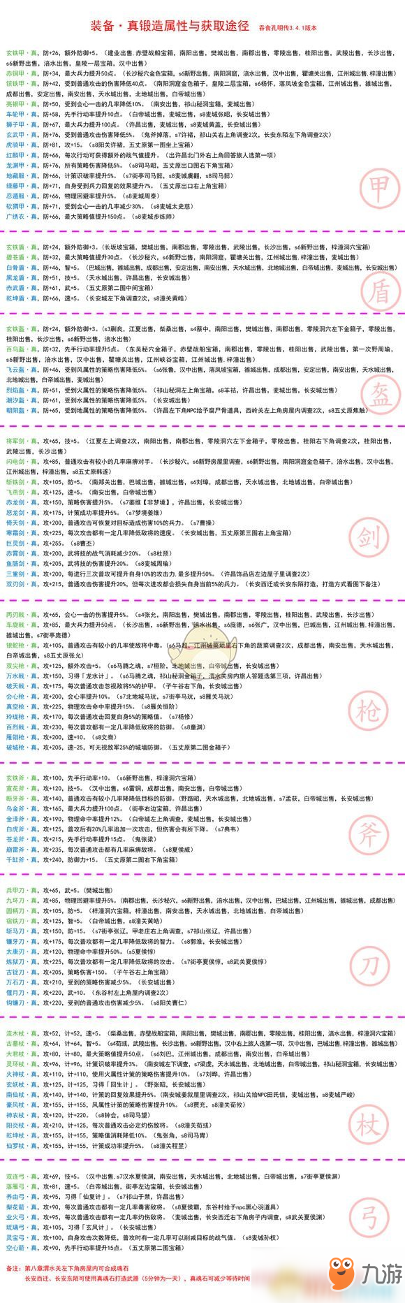 《吞食孔明傳》真裝備屬性與獲得方法分享