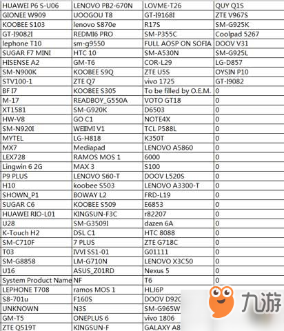 《龍族幻想》技術(shù)測(cè)試適配機(jī)型大全 所有2563款機(jī)型匯總