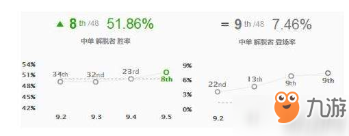 LOL塞拉斯9.5中單強(qiáng)力推薦