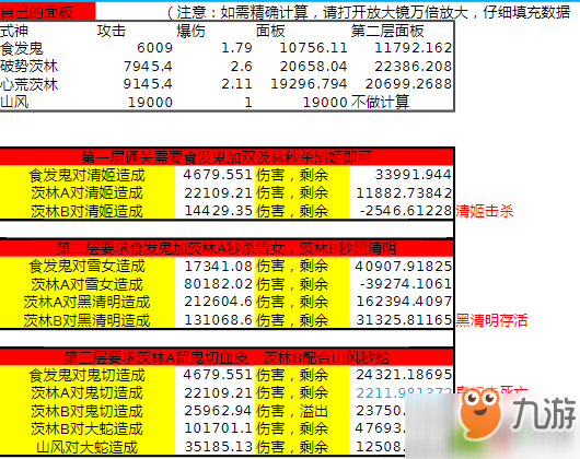 陰陽師茨林戰(zhàn)斗模擬攻略