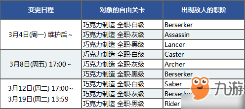 FGO2019情人節(jié)自由本配置攻略 Free本配置掉落匯總