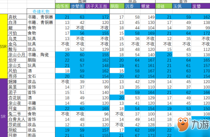 神都夜行录冰夷河伯喜欢什么礼物 冰夷河伯情义值送礼物攻略