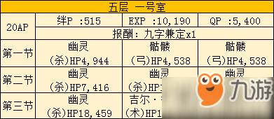 FGO空之境界復(fù)刻501室配置 501室自由本攻略