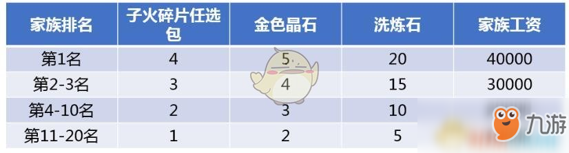 《斗破蒼穹手游》3月22日更新內(nèi)容