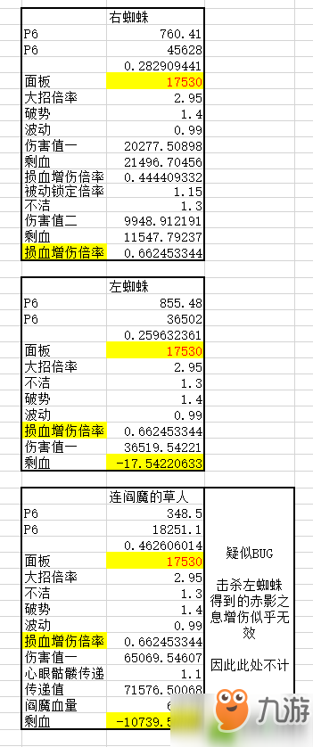 陰陽師免除六層小小黑攻略