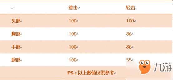 CF手游慘叫雞武器怎么樣_CF手游慘叫雞武器解析