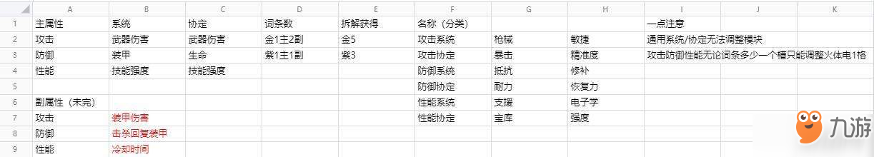 全境封鎖2裝備插件屬性分析