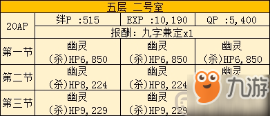 FGO空之境界復刻502室配置