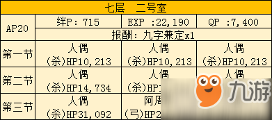 FGO空之境界复刻702室配置 702室自由本攻略