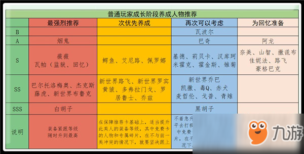 新区优先培养哪些角色？《海贼王启航》平民向人物推荐