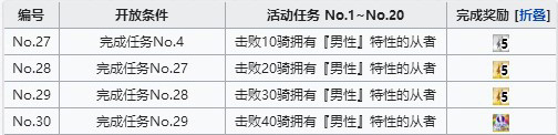 FGO空境復(fù)刻男性從者在哪刷 活動(dòng)男性敵人分布位置