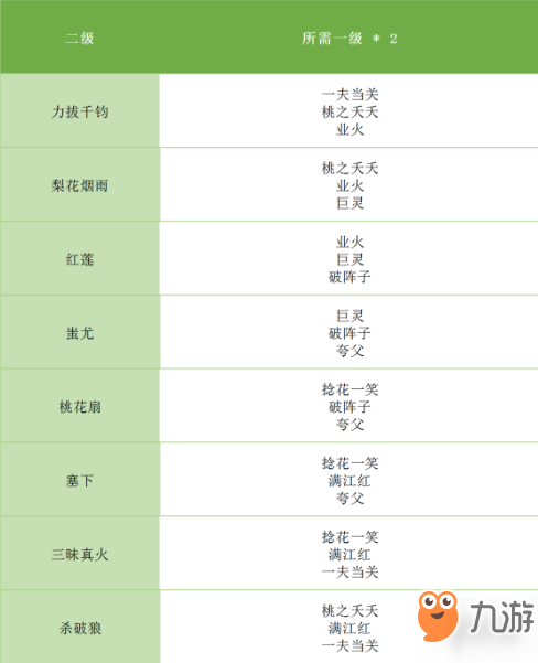 《完美世界手游》全等級天書升級對照表 天書合成條件表格匯總