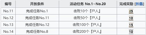 FGO空境復(fù)刻尸人在哪刷 活動尸人分布位置