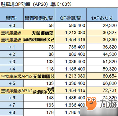 FGO空境復刻QP怎么刷 速刷QP方法攻略