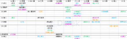 自走棋手游組合效果表格 自走棋組合屬性buff匯總