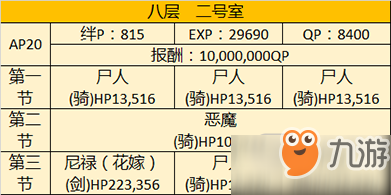 FGO空之境界复刻802室配置 802室自由本攻略