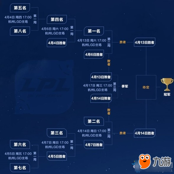 《LOL》2019LPL春季賽季后賽賽程公布