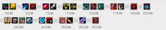 《LOL》Faker破敗刀妹解析