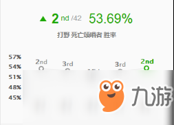 《LOL》9.6中野摇摆死歌玩法推荐